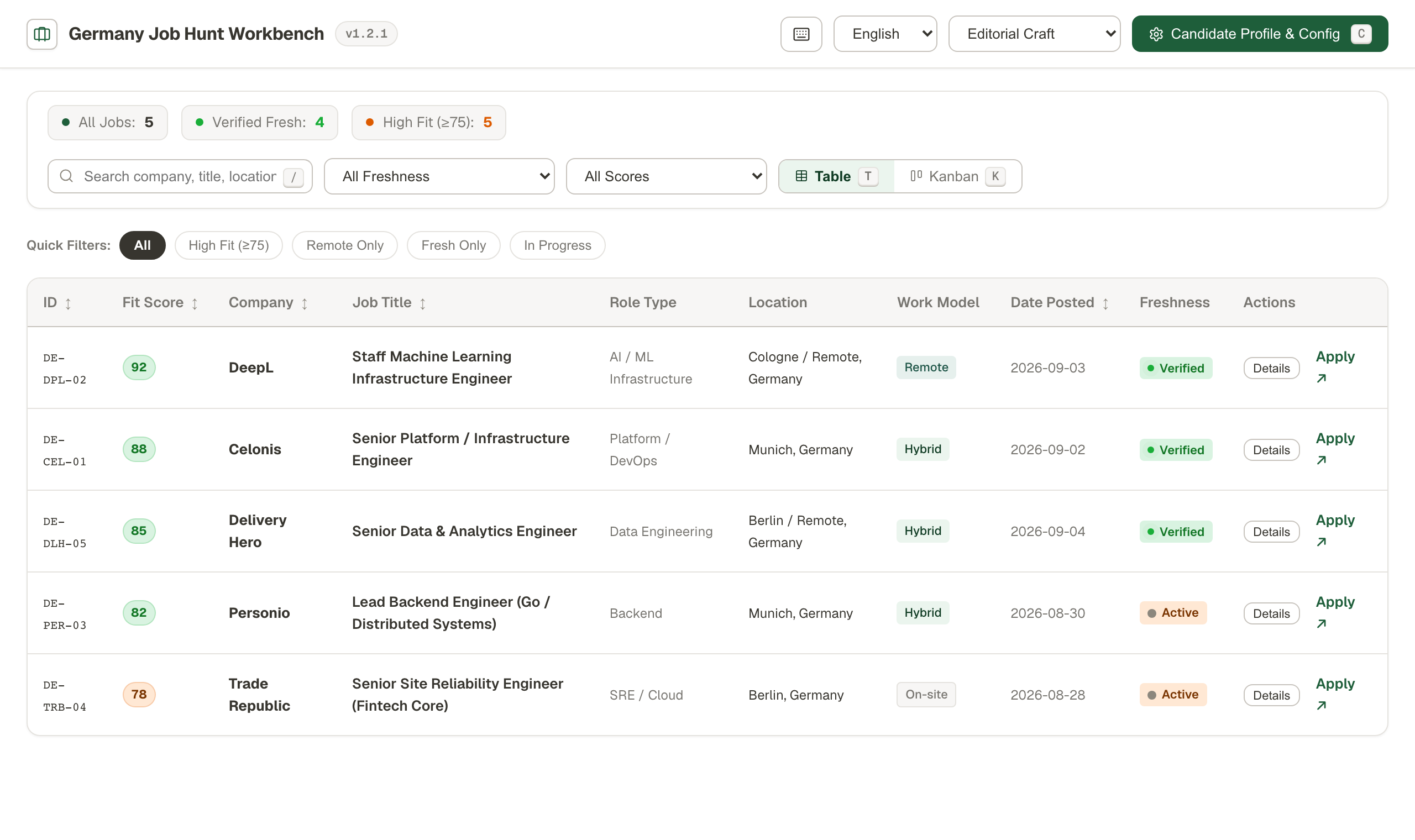 Table view with role filters, sample fit scores, and posting dates
